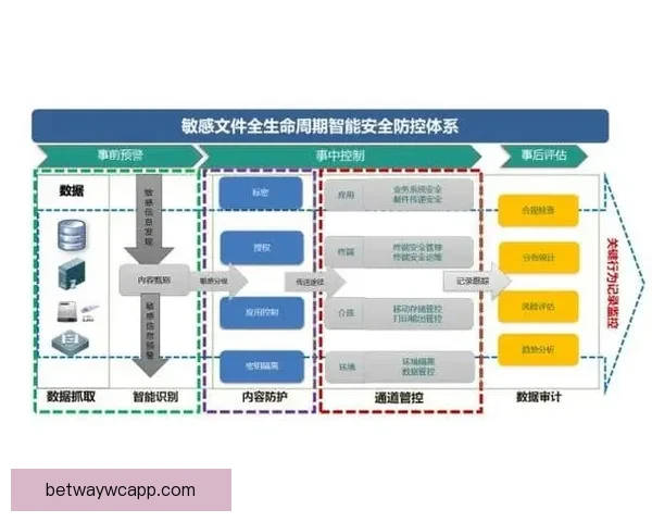 必威体育是否安全可靠 如何评估其平台的安全性与用户保护措施 必威体育是否安全可靠 如何评估其平台的安全性与用户保护措施