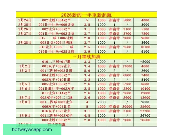 足球竞猜预测：精准比分分析与投注策略全面解析
