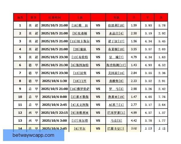 足球竞猜预测技巧分析与热门赛事走势深度解读