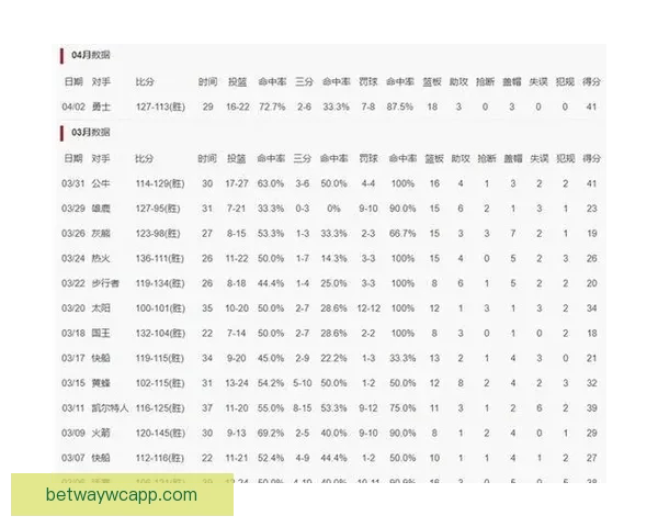 文班发展势头惊人两战创9纪录15连胜被赞三王合一冲击历史新高