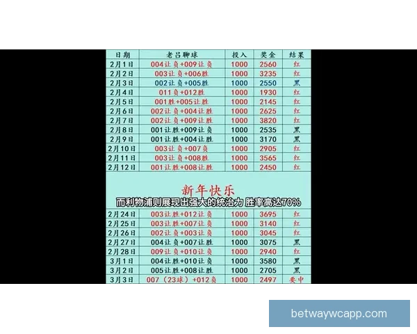 精准足球赛事分析与竞猜预测策略全指南