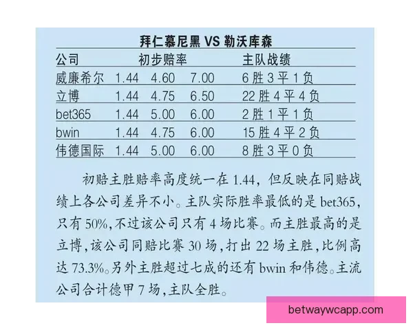 深度解析体育竞猜赔率变化规律与投注心理及实战策略进阶指南